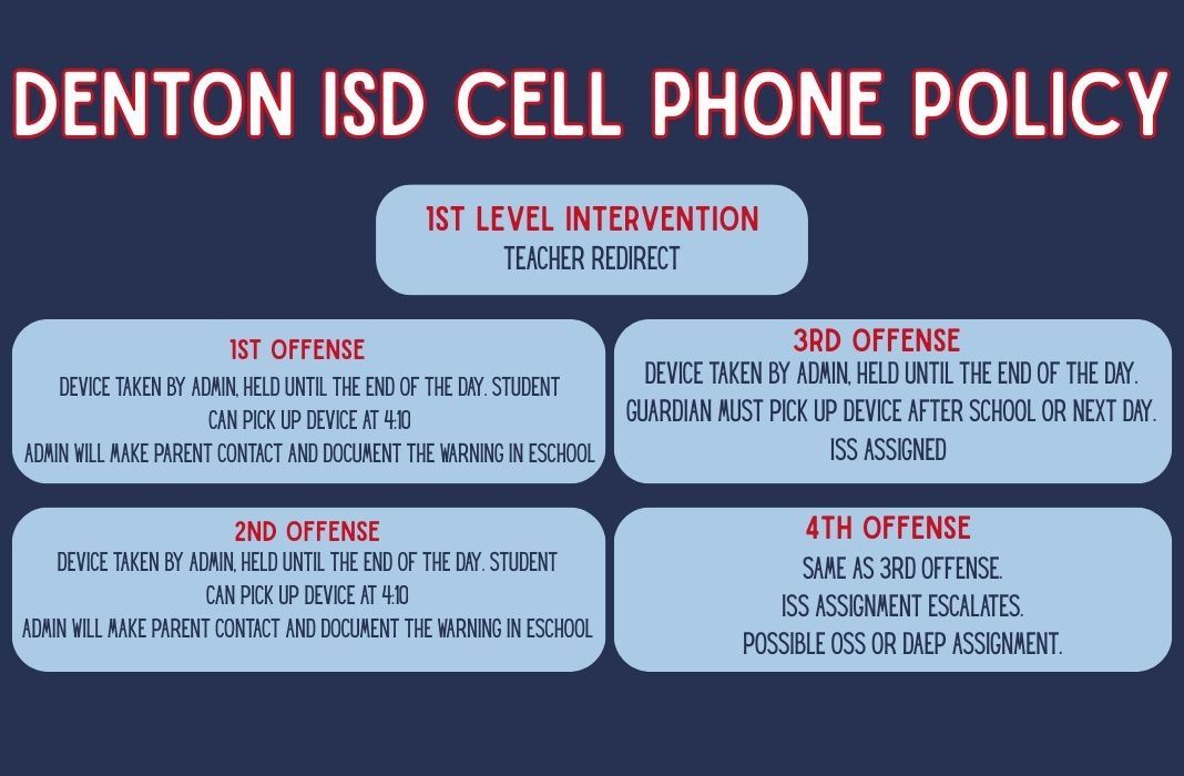  Cell Phone Policy